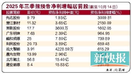 A股上市公司回购股份热度持续 年内耗资超亿元公司达183家