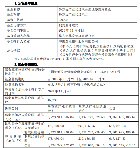 A100ETF易方达: 易方达基金管理有限公司关于旗下部分基金新增中国银河证券股份有限公司为流动性服务商的公告