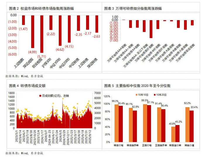 11月12日利柏转债下跌0.62%，转股溢价率50.94%