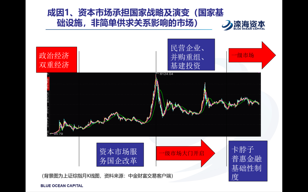 政治局会议深读｜增强资本市场吸引力和包容性，政策如何发力？