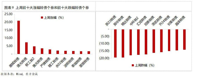 11月11日山玻转债上涨0.1%，转股溢价率80.53%