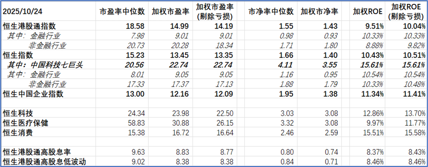11月13日东风转债上涨2.84%，转股溢价率0.77%