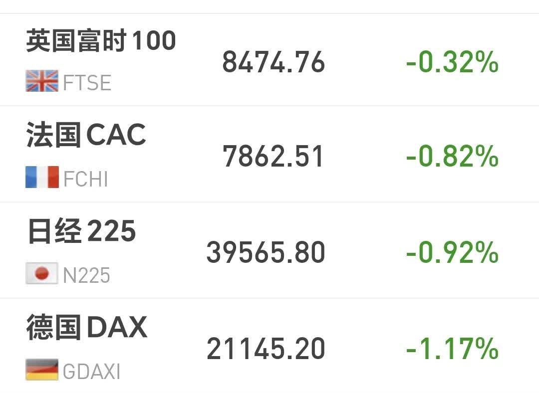 金融监管总局发布最新数据！股份行净息差环比回升1个基点