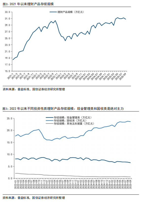 券商最新私募资管规模达5.52万亿元 固收类产品占比超八成