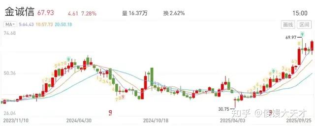 11月13日山石转债上涨1.23%，转股溢价率20.68%