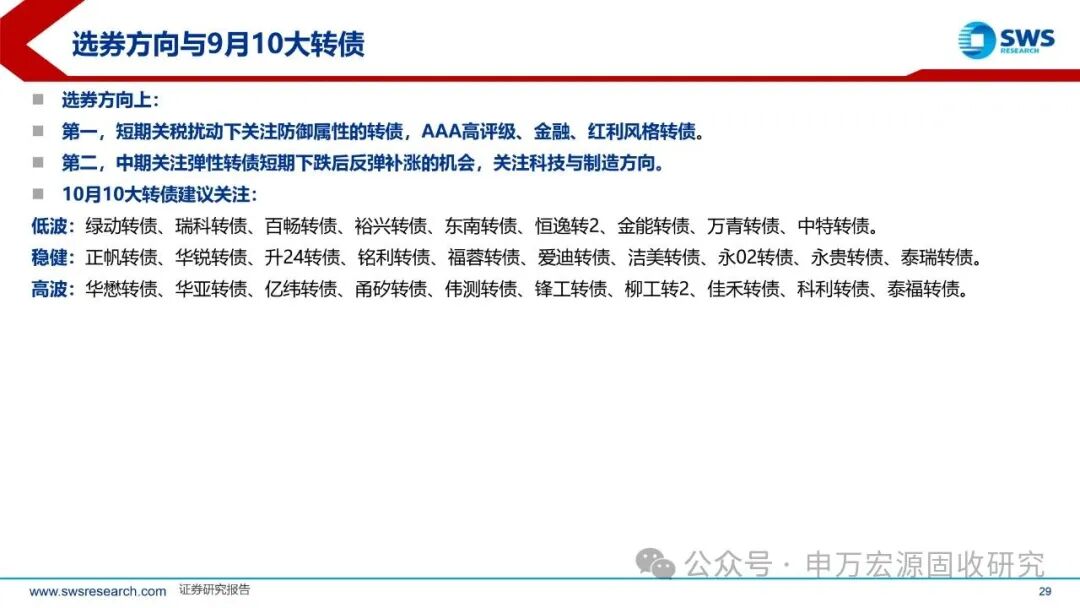 11月13日山石转债上涨1.23%，转股溢价率20.68%