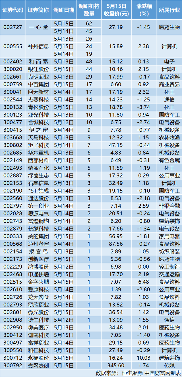 聚焦服务硬科技 资本市场包容性改革激活创新全链条
