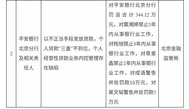 涉贷款管理不到位、跨区域经营业务等违法违规行为 江西三家金融机构被罚