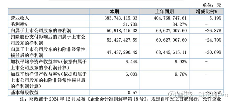 “并购六条”以来新增重大资产重组项目已达200单