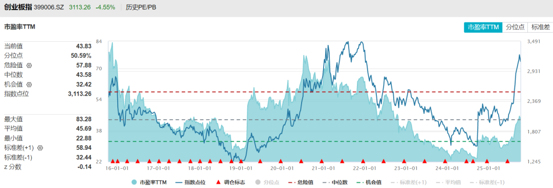 11月17日国投转债下跌0.64%，转股溢价率47.78%