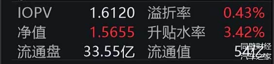 11月14日京源转债上涨0.43%，转股溢价率17.17%