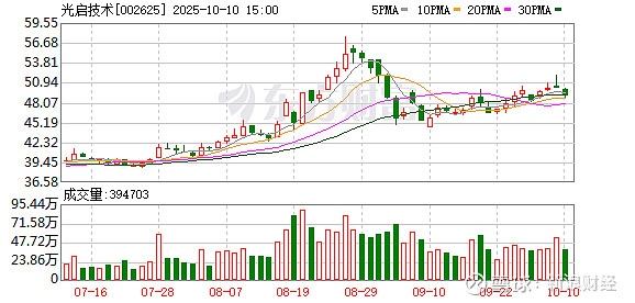 11月17日国投转债下跌0.64%，转股溢价率47.78%