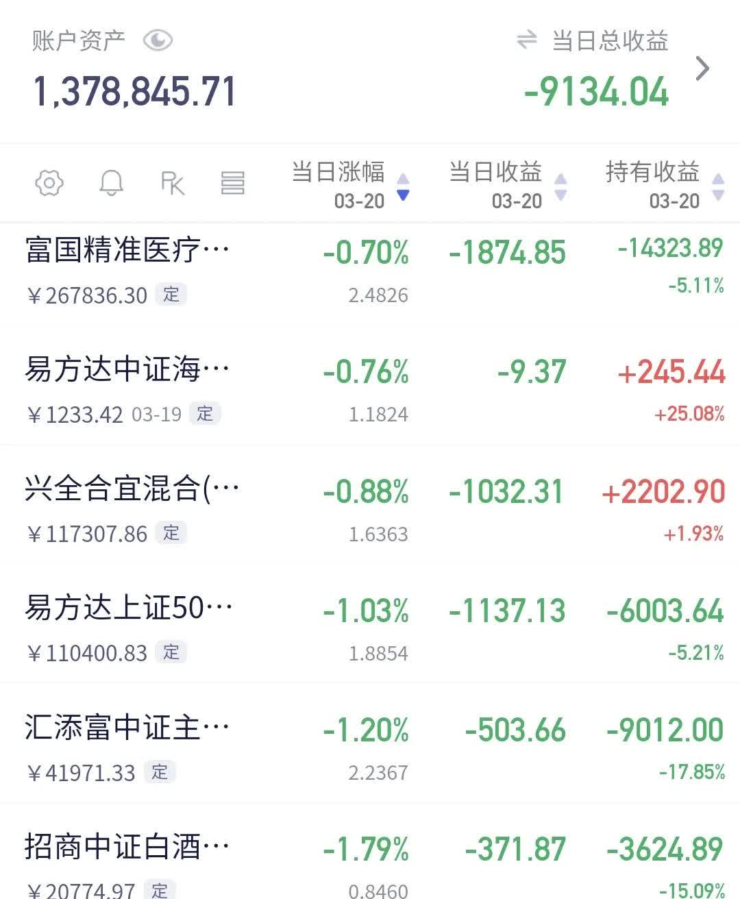 11月17日洪城转债下跌0.92%，转股溢价率7.69%