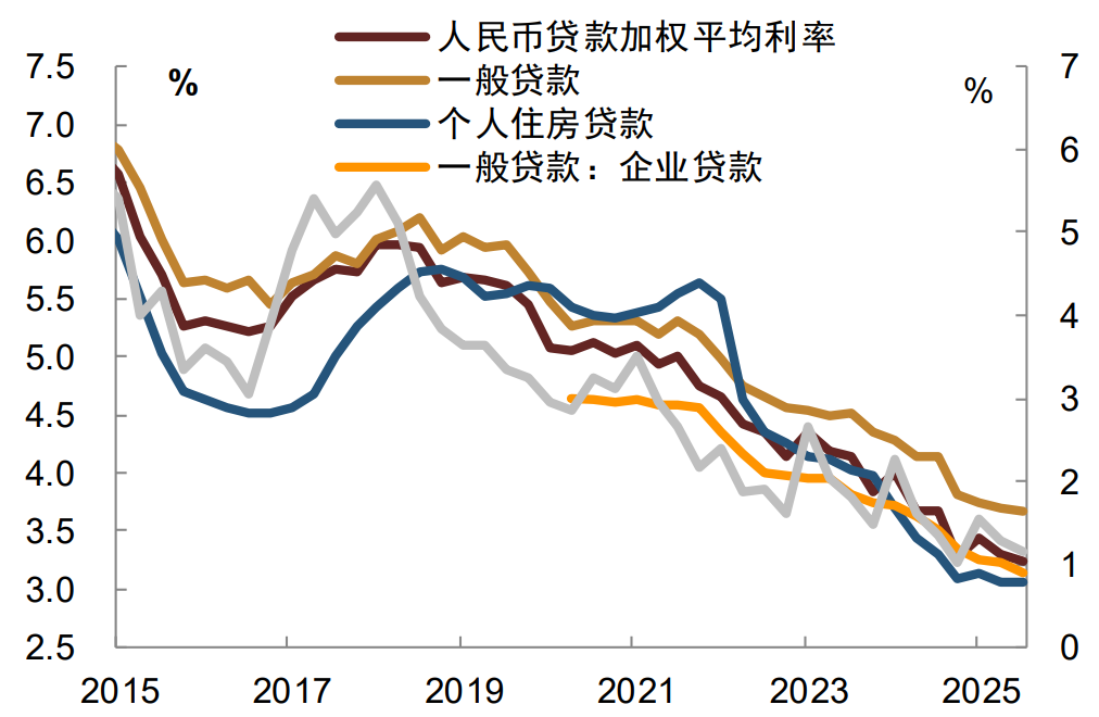 央行:2025年7月末社会融资规模存量为431.26万亿元
