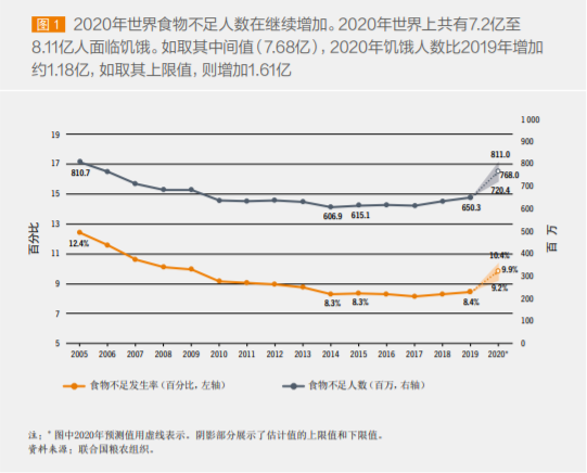 联合国报告显示全球45%人口居住在城市