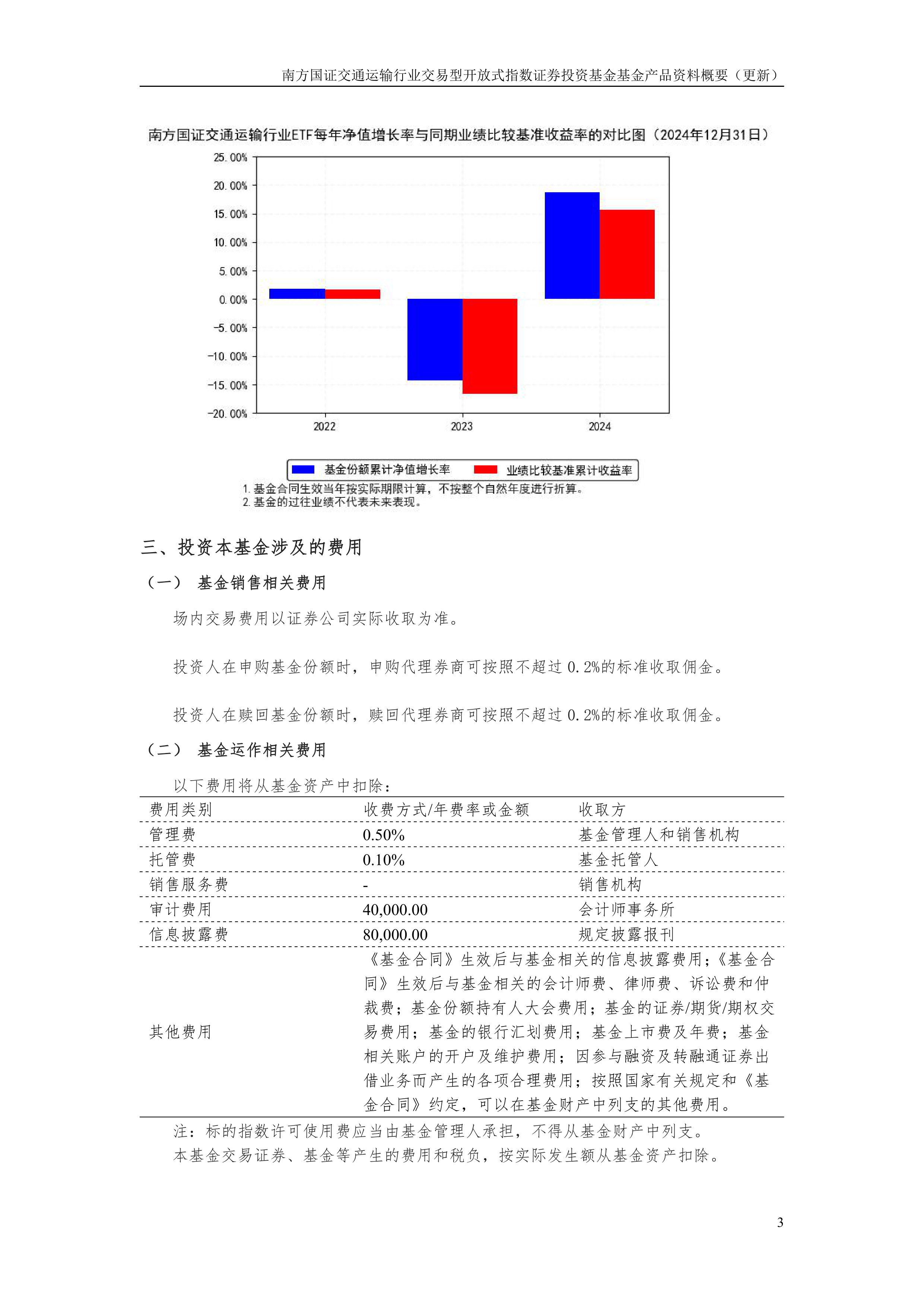 共享基经丨同名ETF对比（十一）：交运、农业领域同名ETF跟踪的指数有何不同？