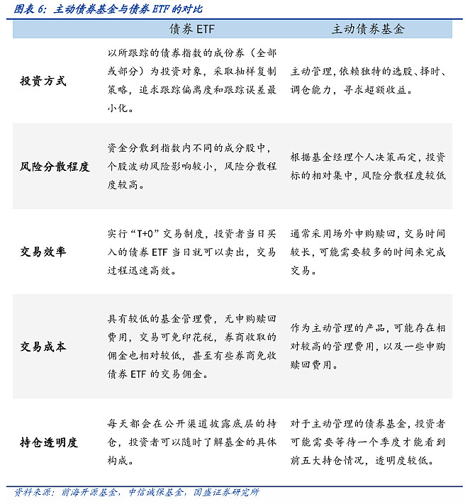 共享基经丨同名ETF对比（十一）：交运、农业领域同名ETF跟踪的指数有何不同？