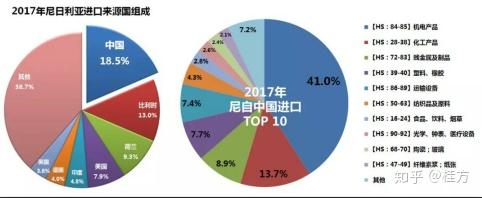 德国统计局数据显示今年前三季度中国成为德国最大贸易伙伴