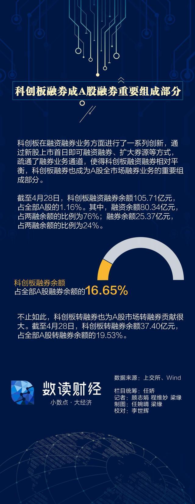 科创板开市六周年：以“新”为题 书写资本市场科创答卷