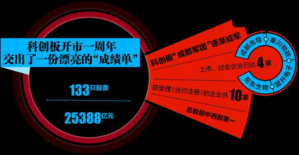 科创板开市六周年：以“新”为题 书写资本市场科创答卷
