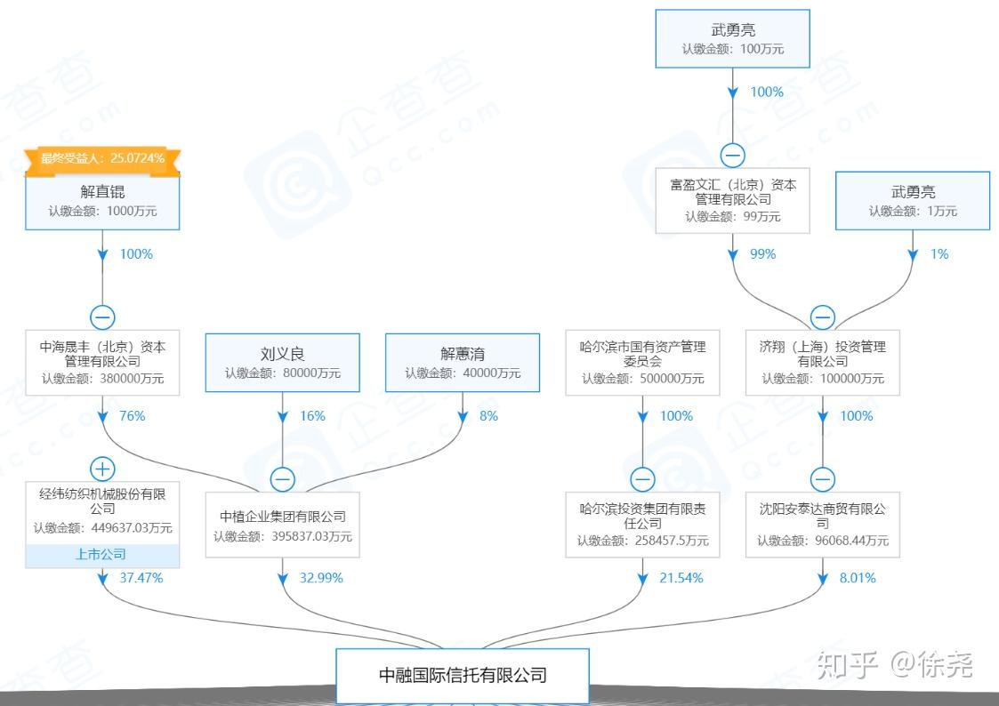华信信托风险处置最新进展：个人投资者信托受益权转让将启动