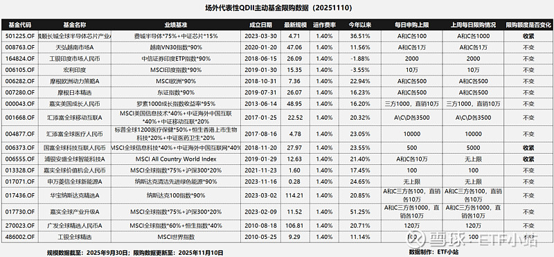 公告速递：建信纳斯达克100指数（QDII）基金基金暂停申购、定期定额投资