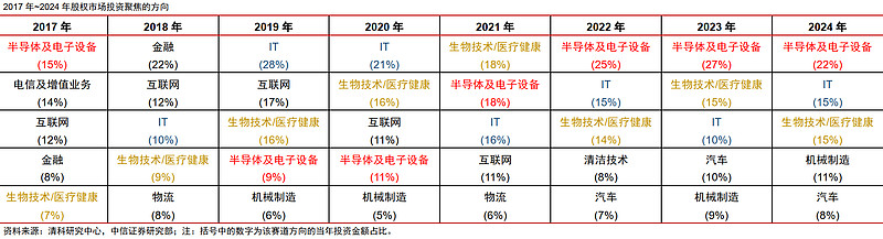 流拍后再上架 中小券商股权难出手
