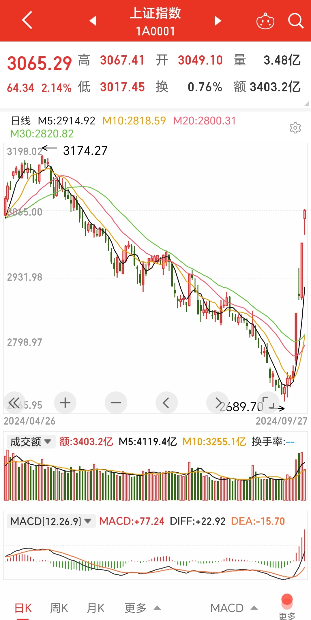 公告速递:汇添富MSCI美国50ETF基金暂停申购业务