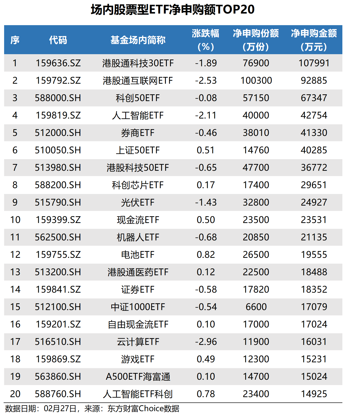 晕了晕了！前三季度超2000亿元资金借道ETF进场，但这只ETF竟被抛了500亿元
