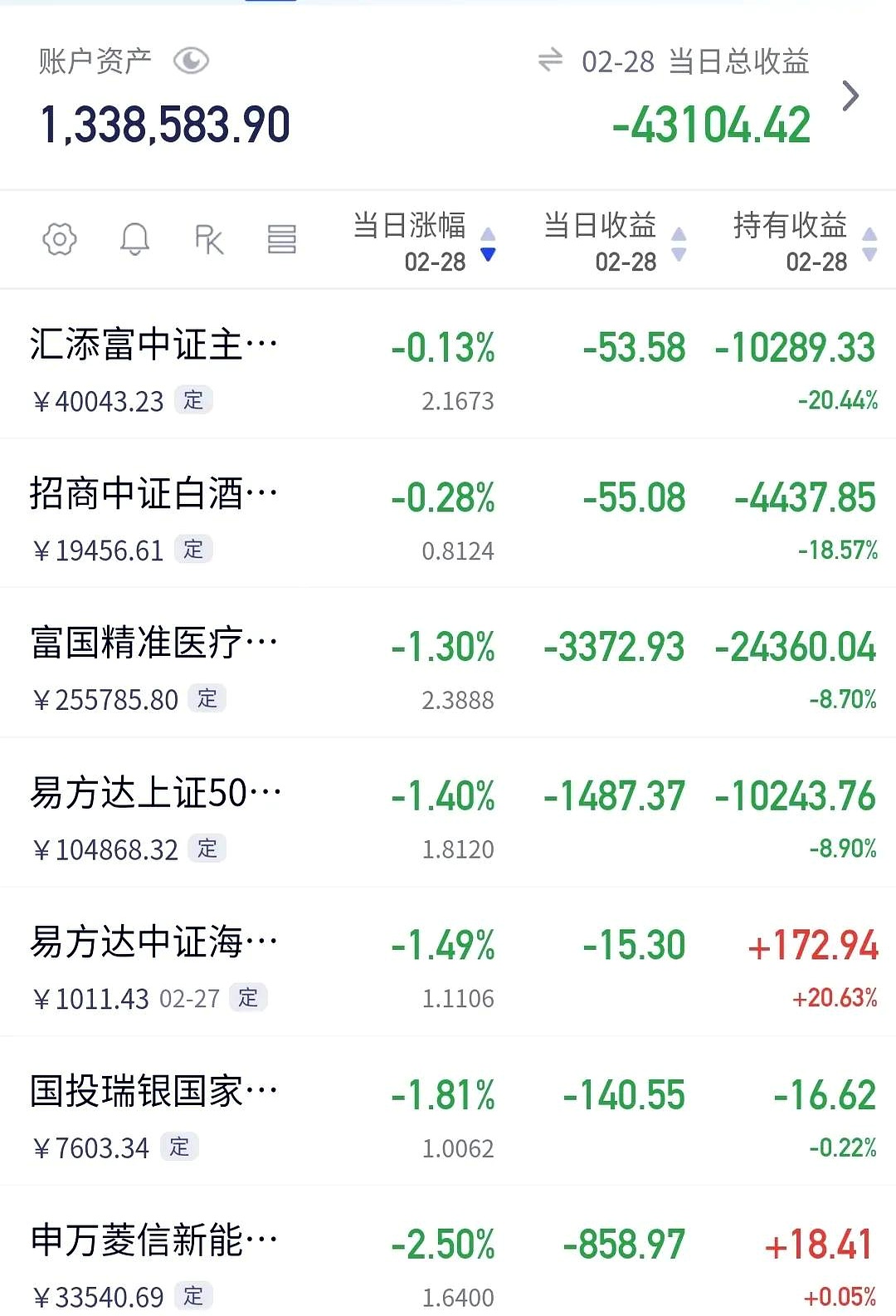 晕了晕了！前三季度超2000亿元资金借道ETF进场，但这只ETF竟被抛了500亿元