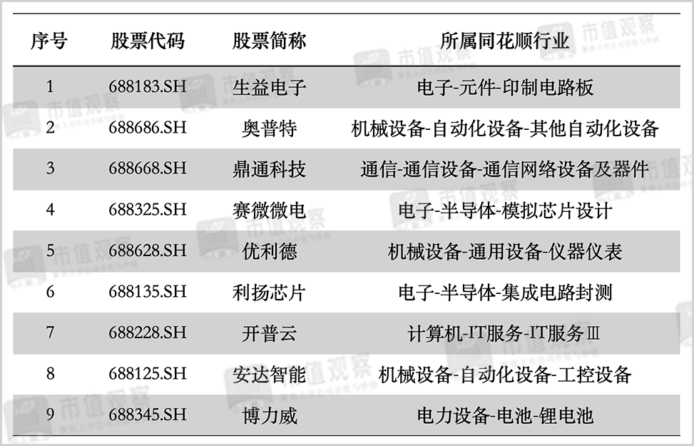 合理资本开支护航硬科技上市公司发展