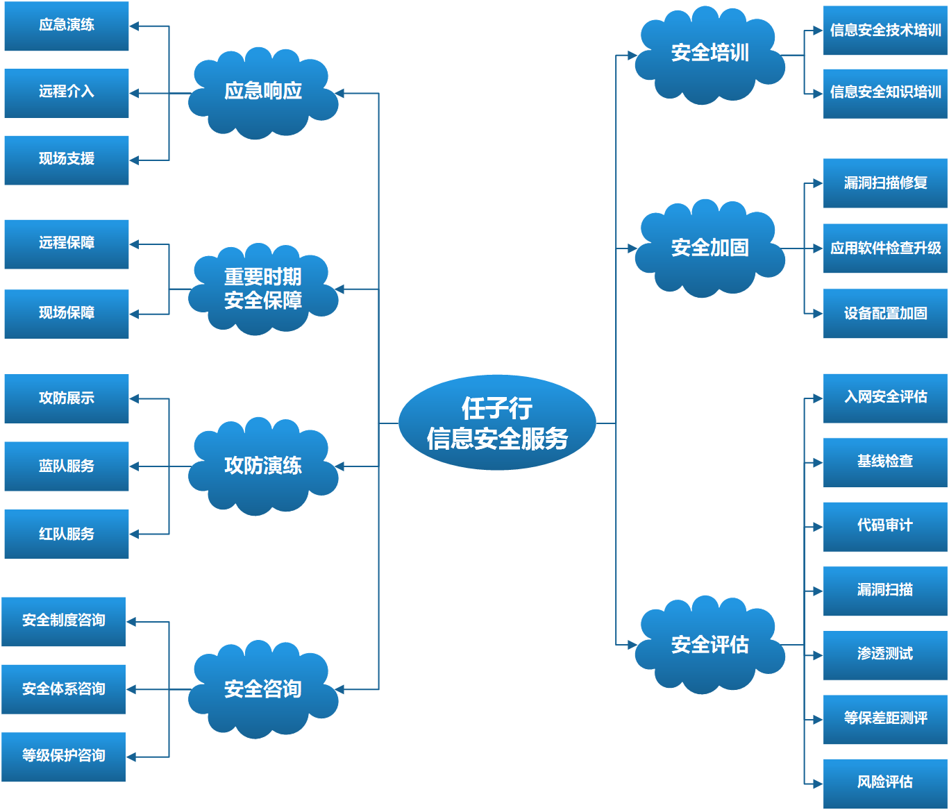 网络安全标识管理办法公开征求意见