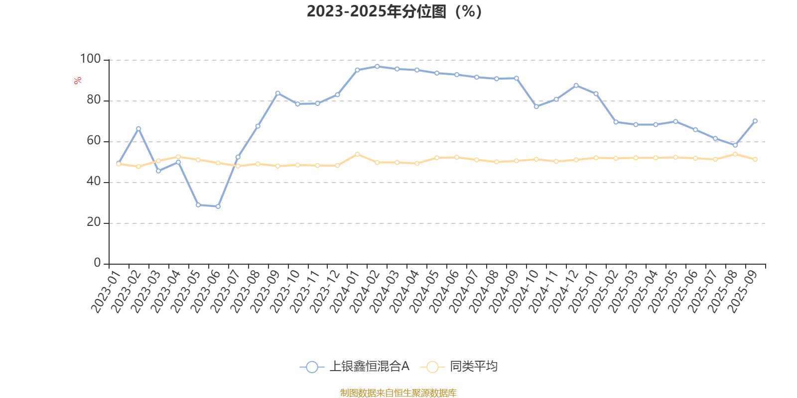 11月19日上银转债上涨0.24%，转股溢价率9.27%