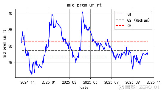 11月20日巨星转债上涨0.38%，转股溢价率70.33%