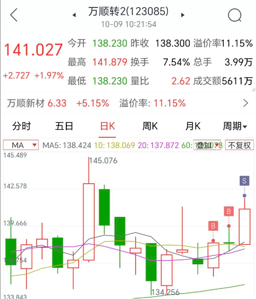 11月17日山石转债上涨0.65%，转股溢价率19%