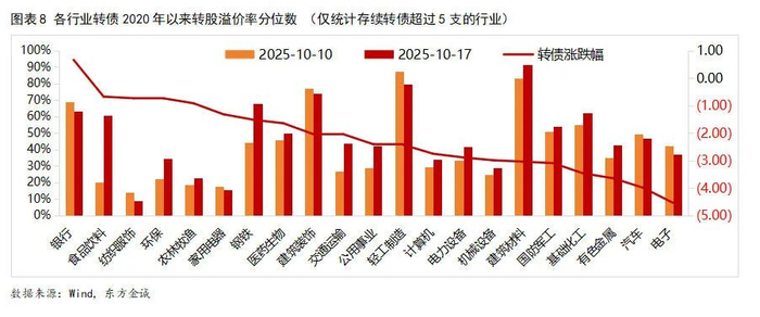 11月13日金田转债上涨1.5%，转股溢价率27.06%