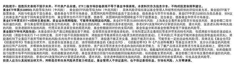 金价止跌反弹,黄金ETF华夏(518850) 逆势涨0.95%