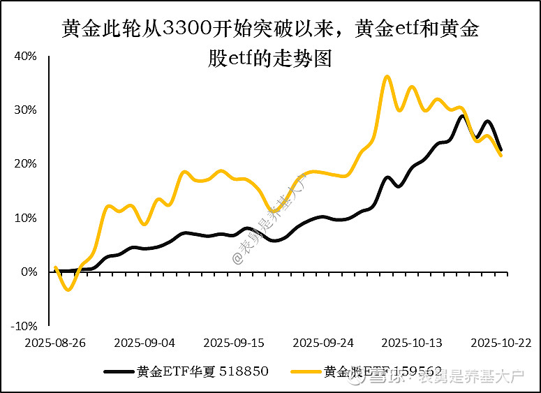 金价止跌反弹，黄金ETF华夏(518850) 逆势涨0.95%