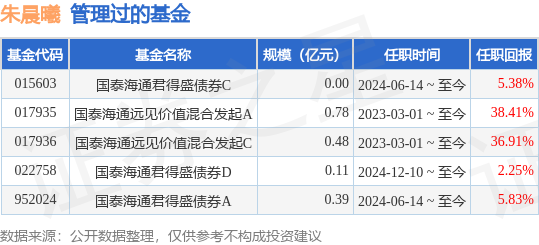公告速递:海通品质升级基金基金暂停转换转出