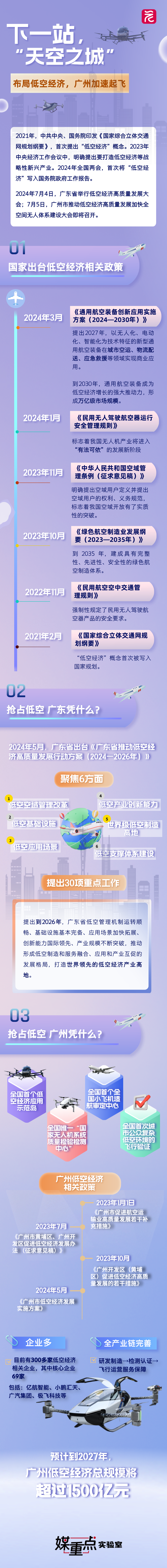 峰飞航空发布“海空一体低空经济解决方案”