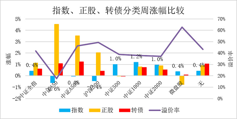 10月30日燃23转债下跌0.43%，转股溢价率38.06%