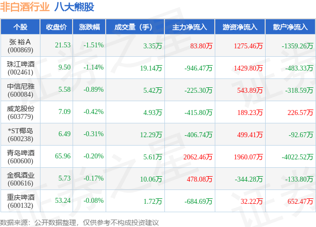 10月28日双良转债上涨0.1%，转股溢价率21.53%