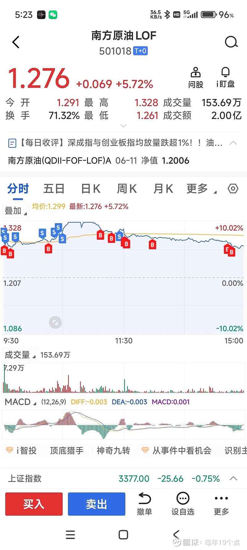 10月30日燃23转债下跌0.43%，转股溢价率38.06%