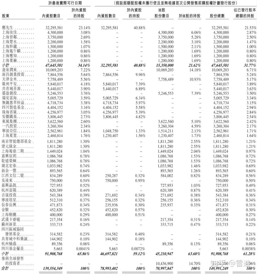 10月28日双良转债上涨0.1%，转股溢价率21.53%