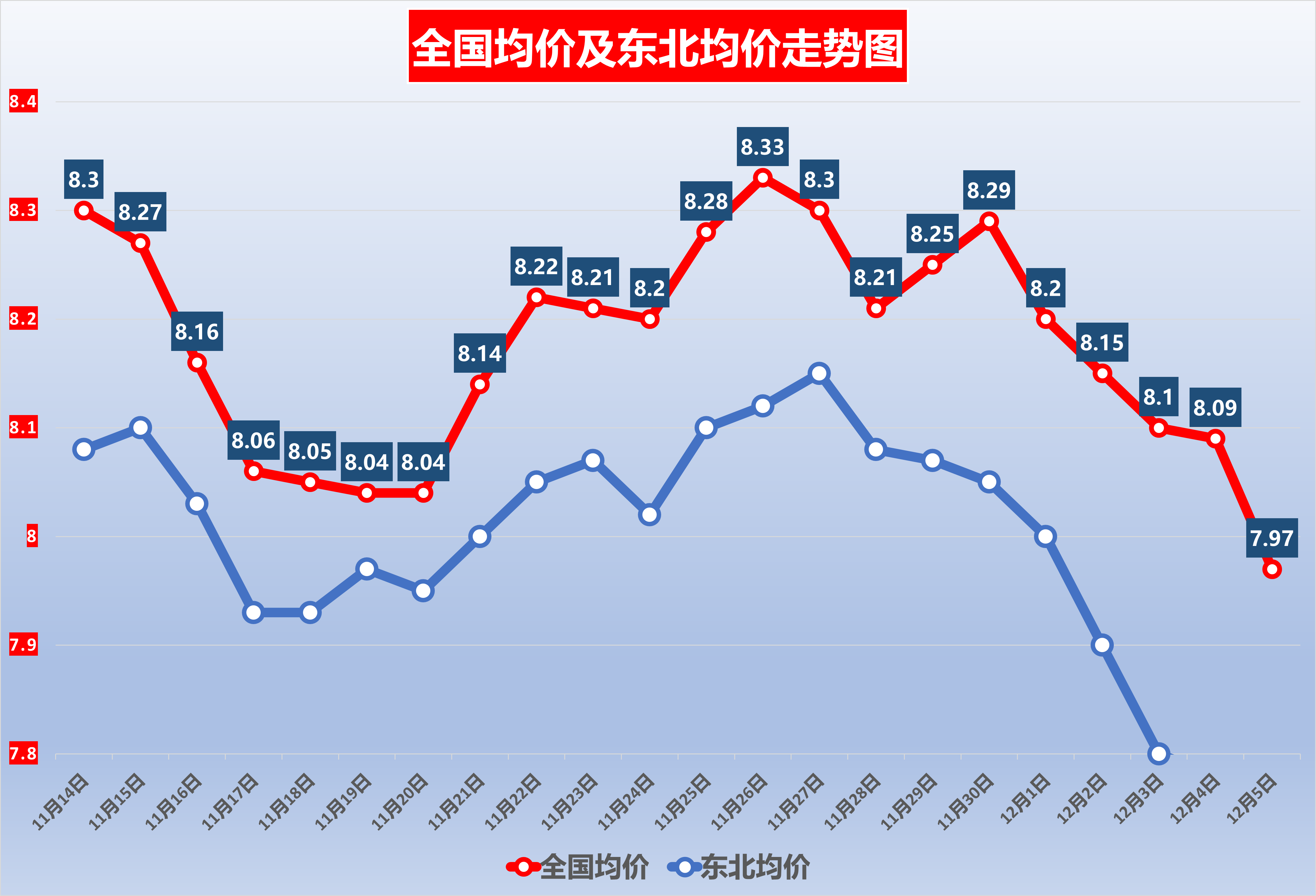 11月20日风语转债上涨0.32%，转股溢价率52%