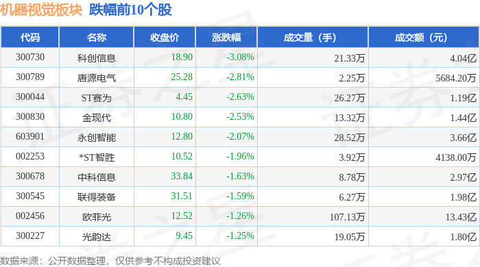 切入机器视觉领域 狮头股份溢价并购存隐忧
