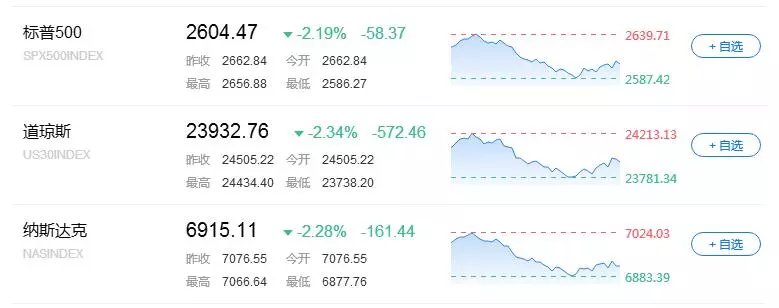 标普报告体现对中国经济向好前景信心 外资机构以真金白银为中国资产“投票”