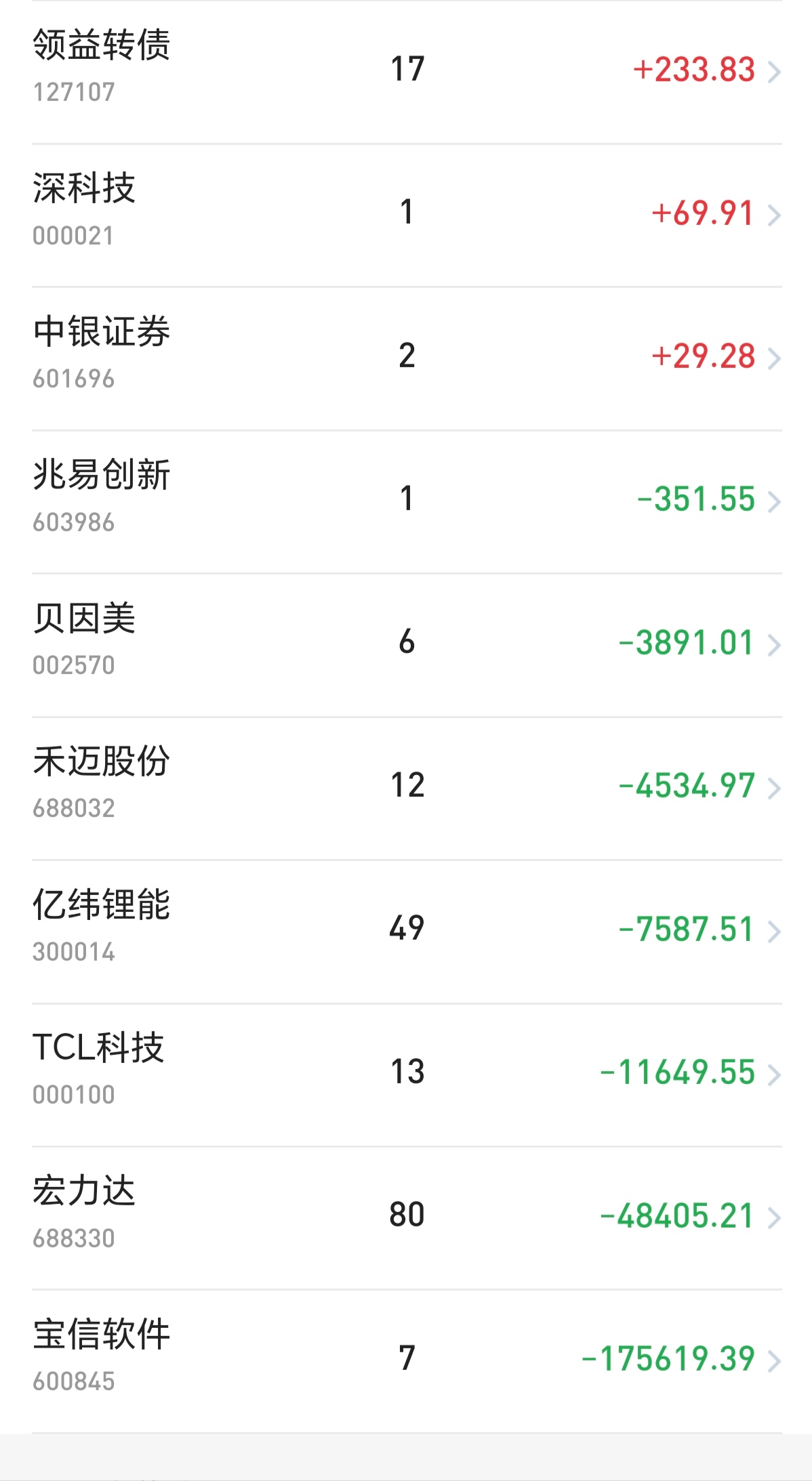标普报告体现对中国经济向好前景信心 外资机构以真金白银为中国资产“投票”