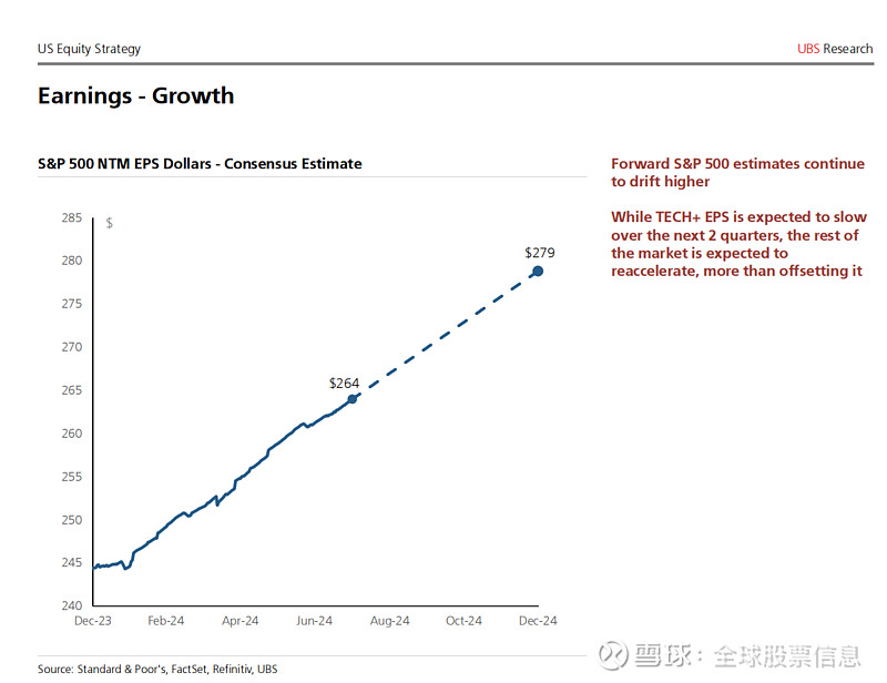 标普报告体现对中国经济向好前景信心 外资机构以真金白银为中国资产“投票”