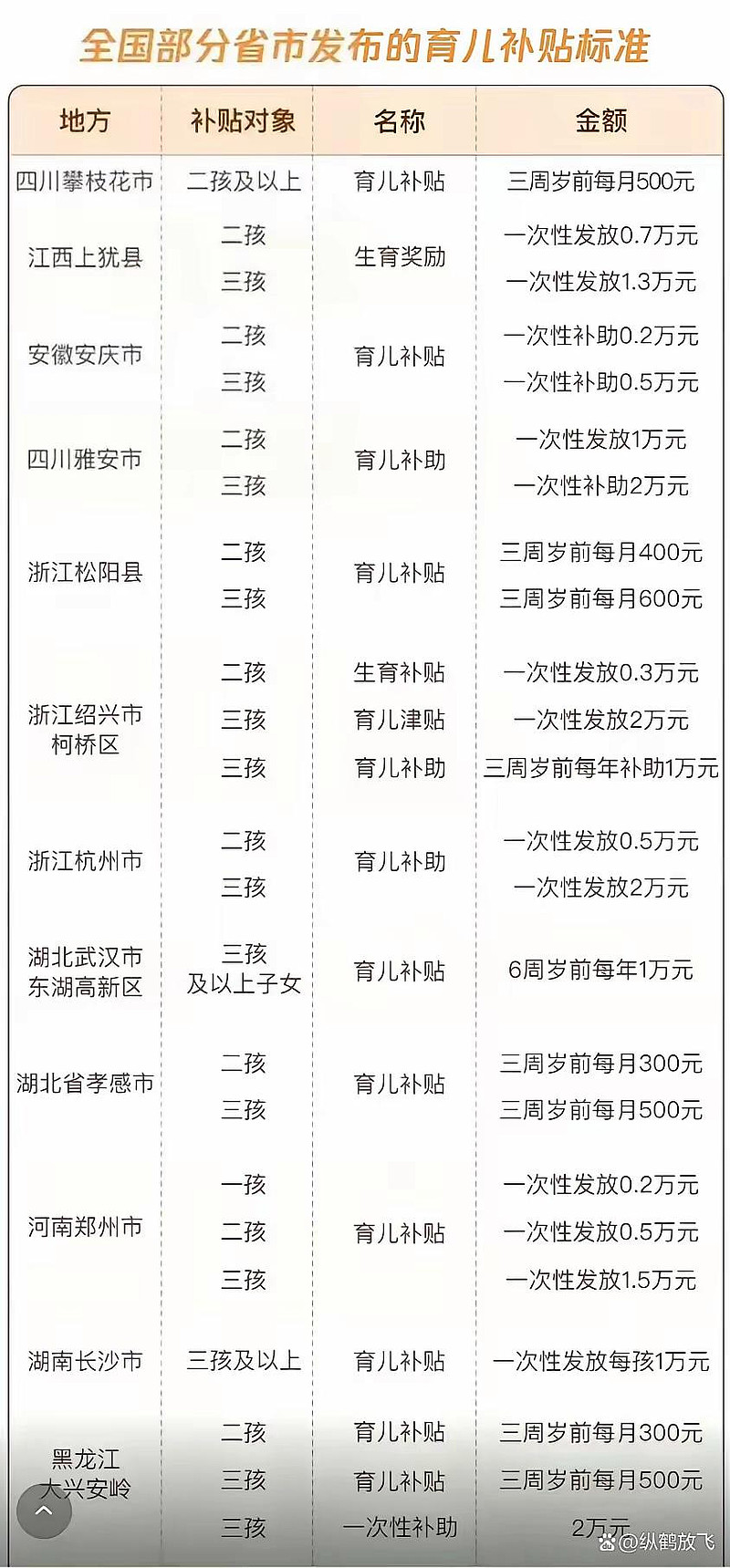 银行积极响应国家政策 落实发放育儿补贴资金